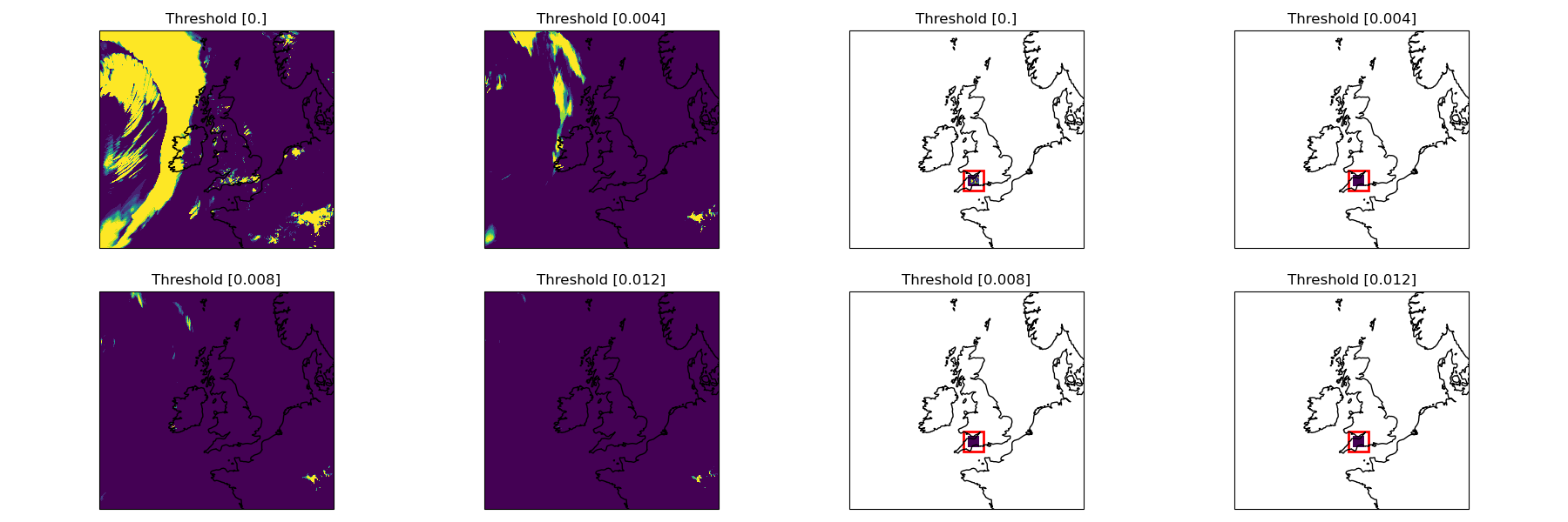 _images/multiple_probabilities_rain_1H.png